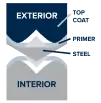 1.0-mil-paint-system-1